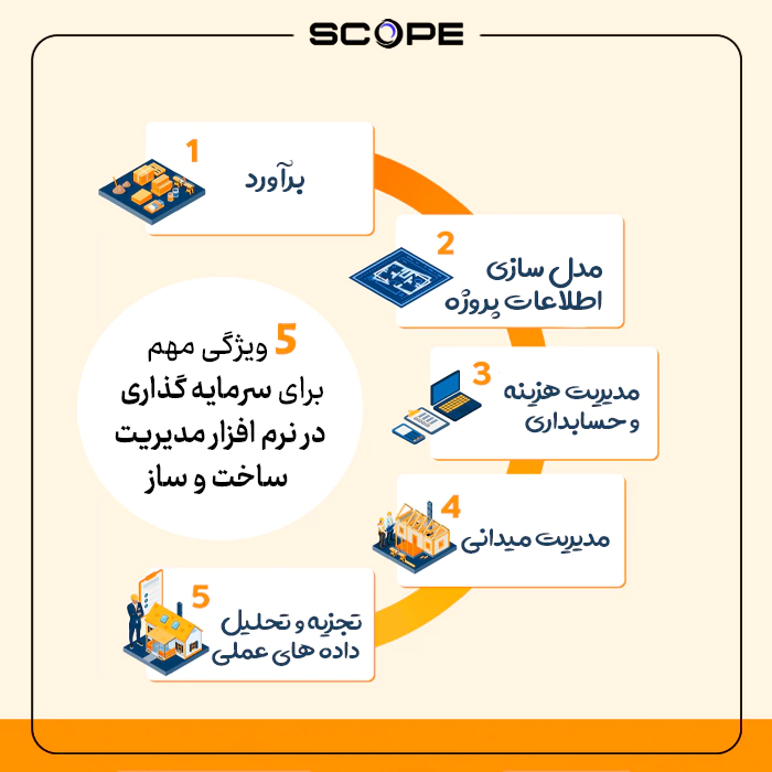 5 ویژگی مهم برای سرمایه گذاری در نرم افزار مدیریت پروژه ساخت و ساز