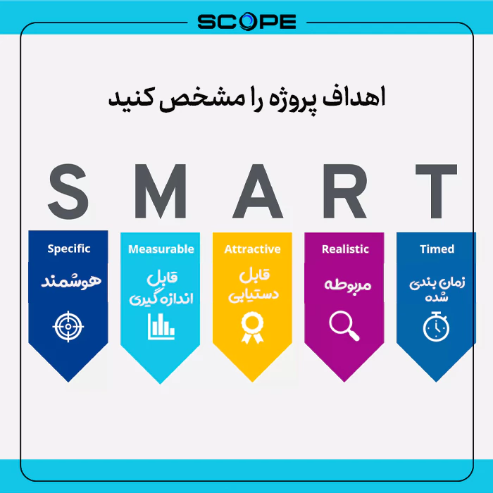 اهداف مدیریت پروژه