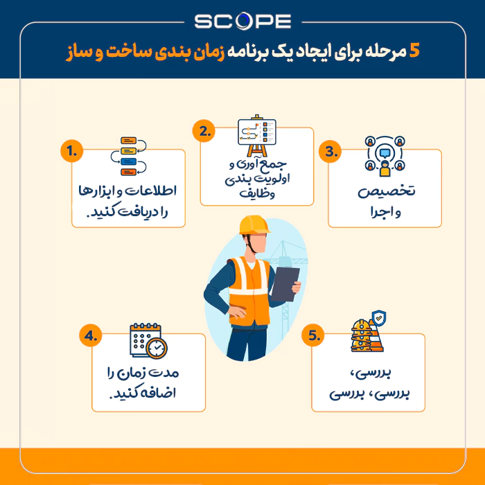 5 مرحله ساخت برنامه زمانبندی