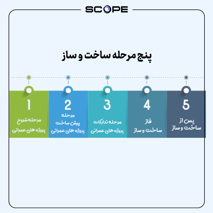 5 مرحله ساخت و ساز 