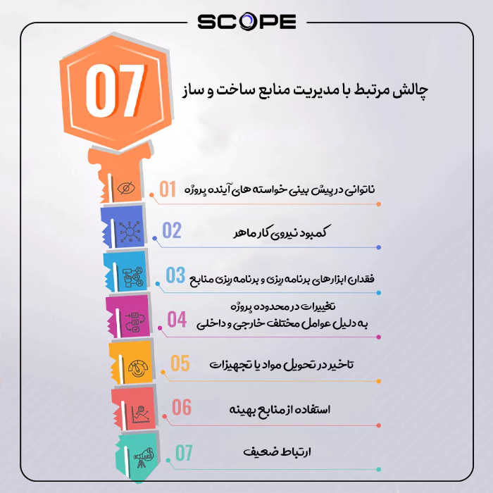 چالش ها درمدیریت منابع ساخت و ساز 
