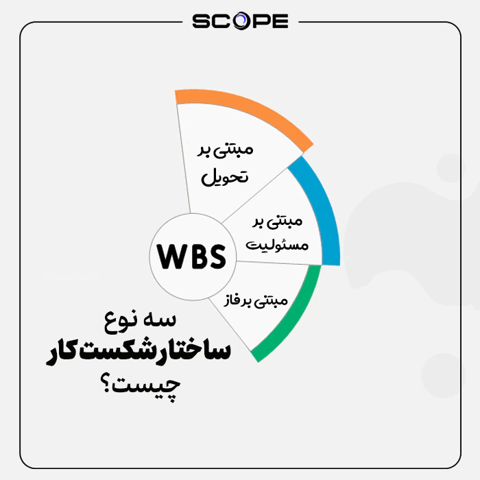 سه نوع ساختار شکست کار