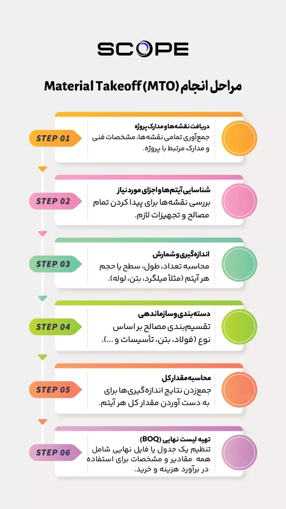 اینفوگرافیک MTO