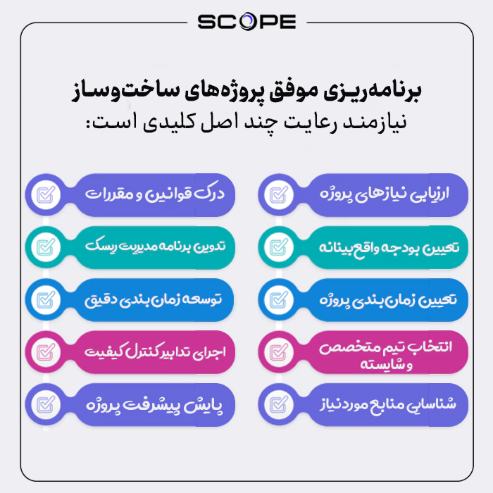 برنامه‌ریزی پروژه ساختمانی