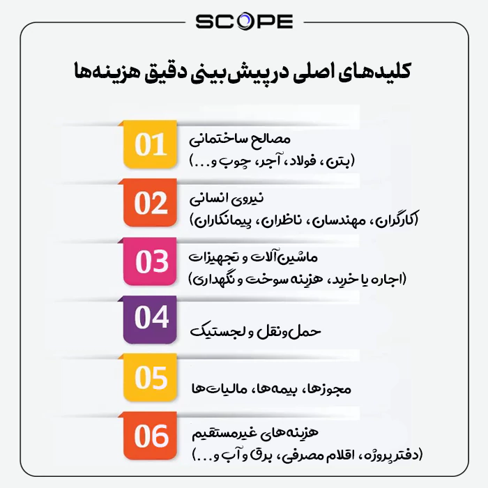 کلیدهای اصلی در پیش‌بینی دقیق هزینه‌ها