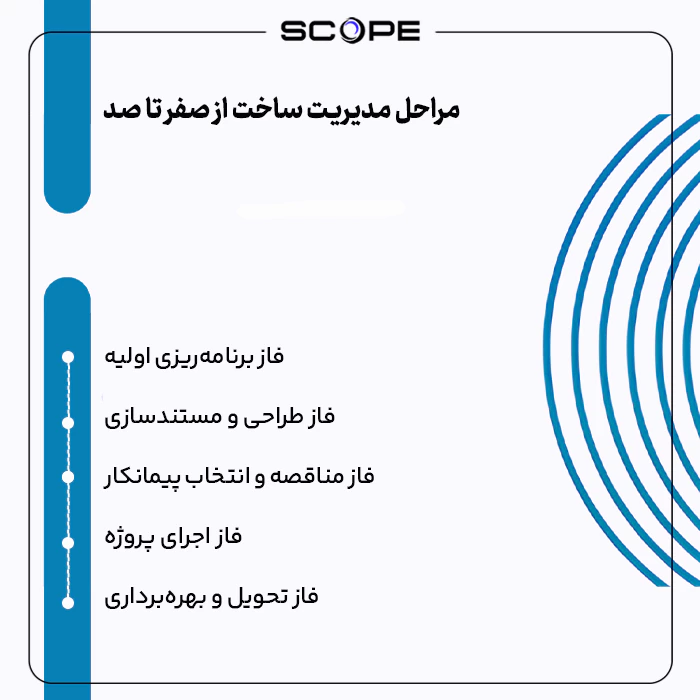 مدیریت ساخت