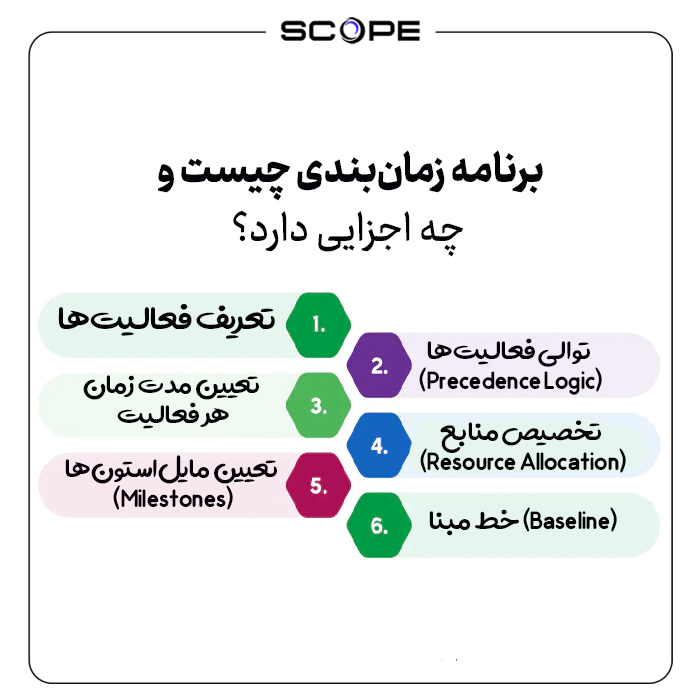 برنامه زمان‌بندی