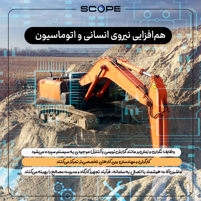 هم‌افزایی نیروی انسانی و اتوماسیون