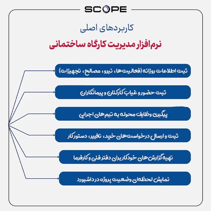 نرم‌افزار مدیریت کارگاه ساختمانی چیست و چه کاری انجام می‌دهد؟