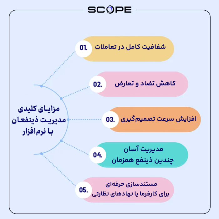 مزایای کلیدی مدیریت ذینفعان با نرم‌افزار