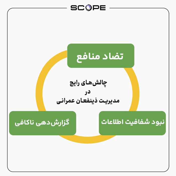چالش‌های رایج در مدیریت ذینفعان عمرانی