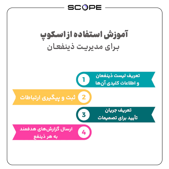 آموزش استفاده از اسکوپ برای مدیریت ذینفعان