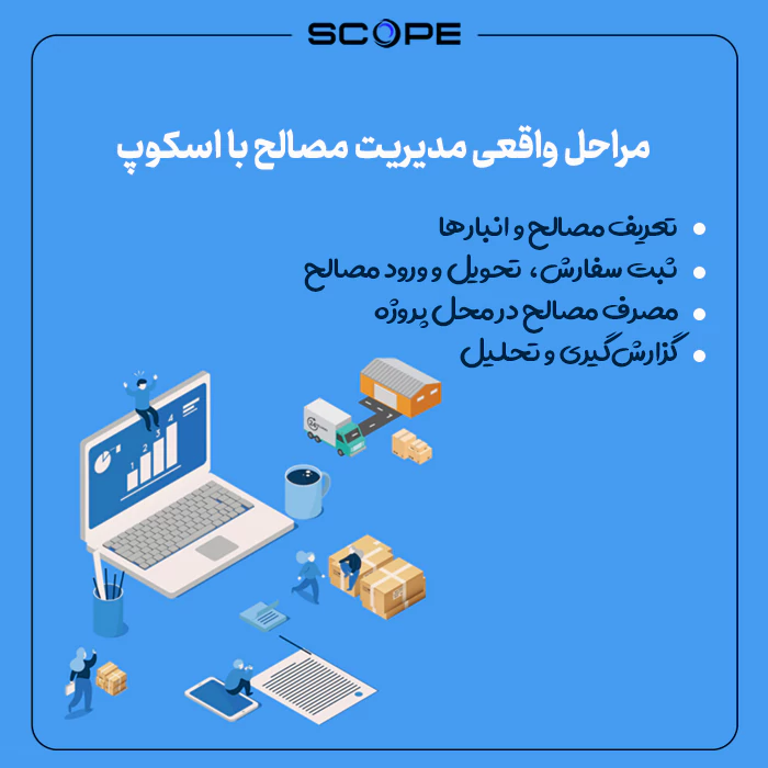 استفاده از اسکوپ برای مدیریت مصالح