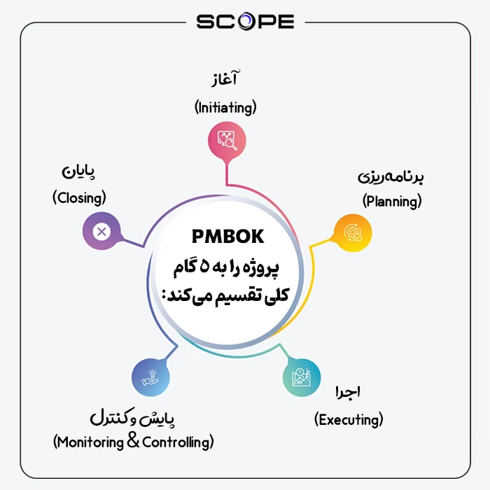 pmbok