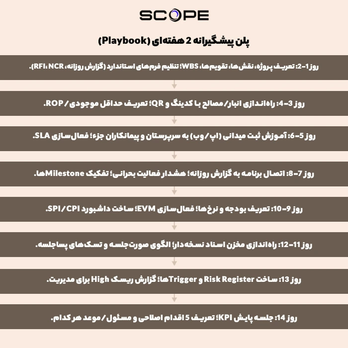 پلن پیشگیرانه ۲ هفته‌ای (Playbook)