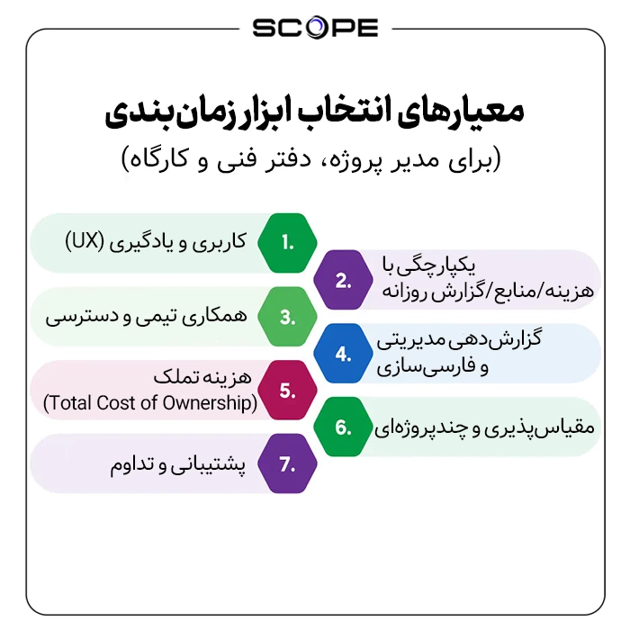 معیارهای انتخاب ابزار زمان‌بندی (برای مدیر پروژه، دفتر فنی و کارگاه)
