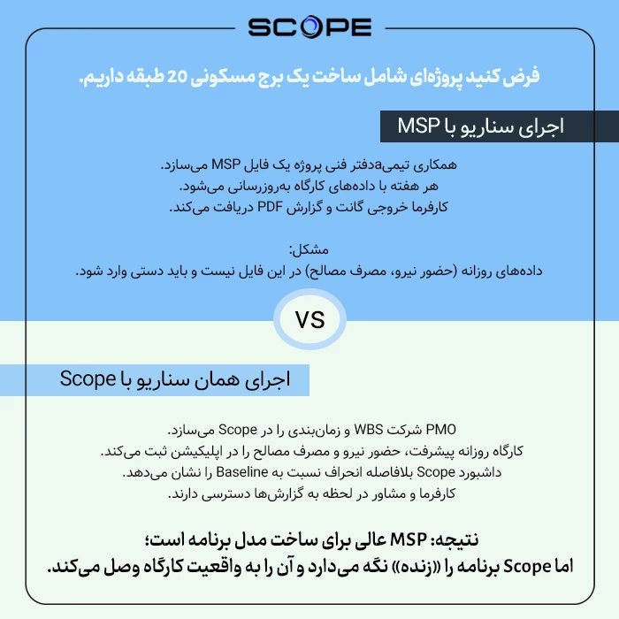 سناریوی واقعی: برج مسکونی ۲۰ طبقه — دو رویکرد، یک هدف