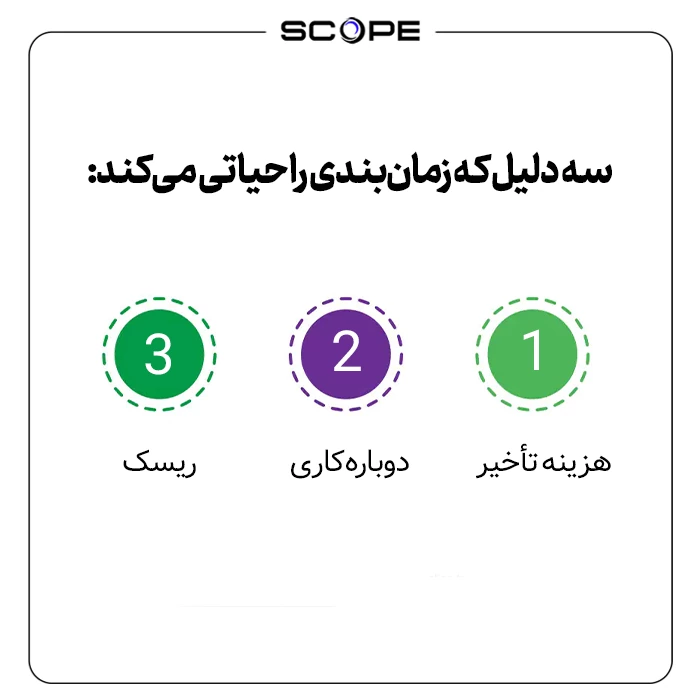 چرا برنامه زمان‌بندی، قلب مدیریت پروژه‌های ساختمانی است؟