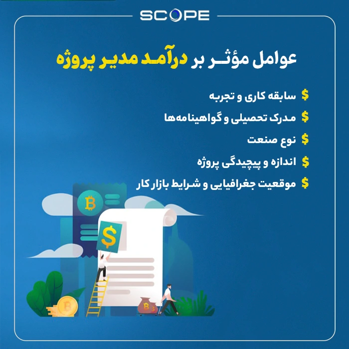 Factors affecting project manager income