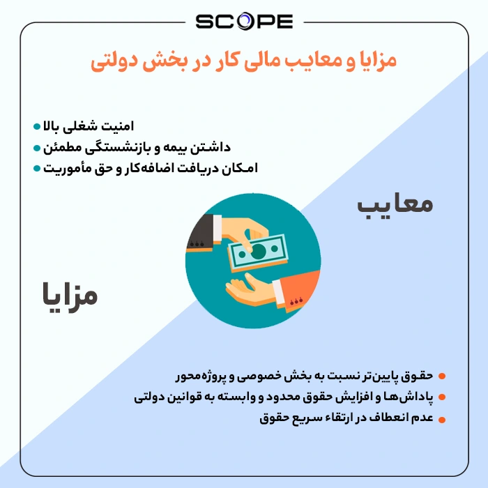 مزایا و معایب مالی کار در بخش دولتی