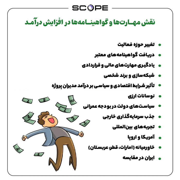 نقش مهارت‌ها و گواهینامه‌ها در افزایش درآمد