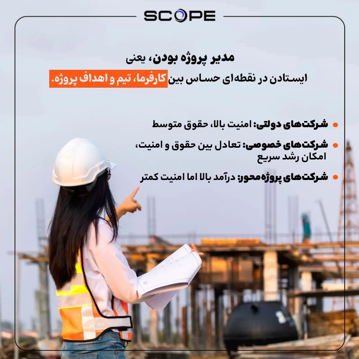 مدیر پروژه