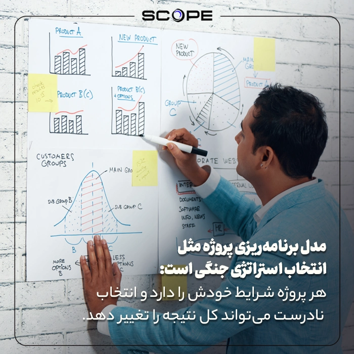مدل برنامه‌ریزی پروژه