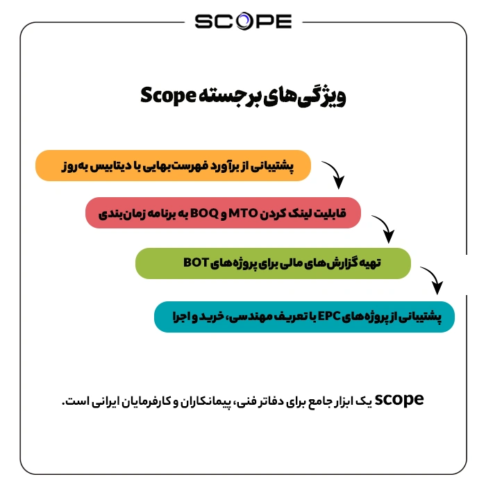 نرم‌افزار Scope