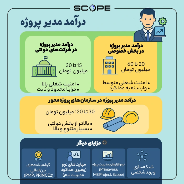 درآمد-مدیر-پروژه-در-ایران-۱۴۰۴