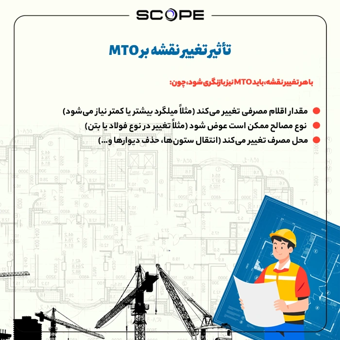 تأثیر تغییر نقشه بر MTO