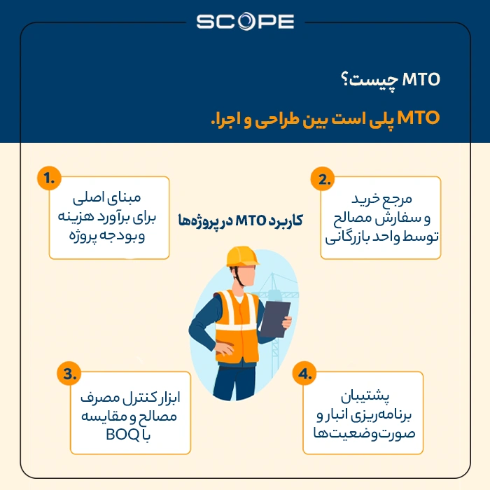 MTO چیست؟