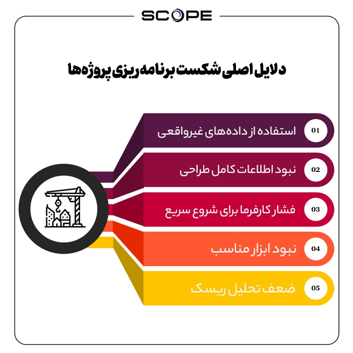 دلایل اصلی شکست برنامه‌ریزی پروژه‌ها
