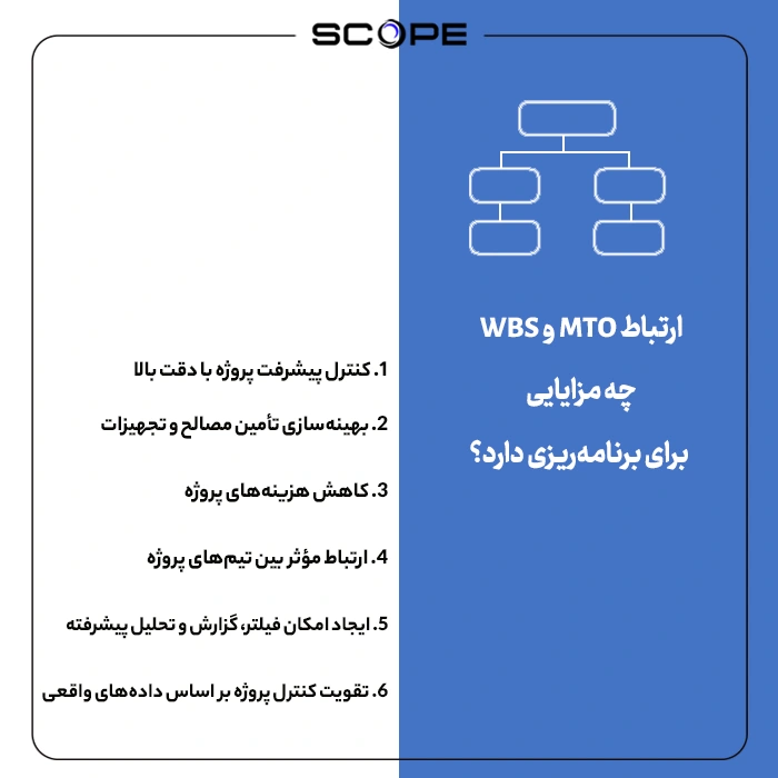 ارتباط MTO و WBS چه مزایایی برای برنامهریزی دارد؟