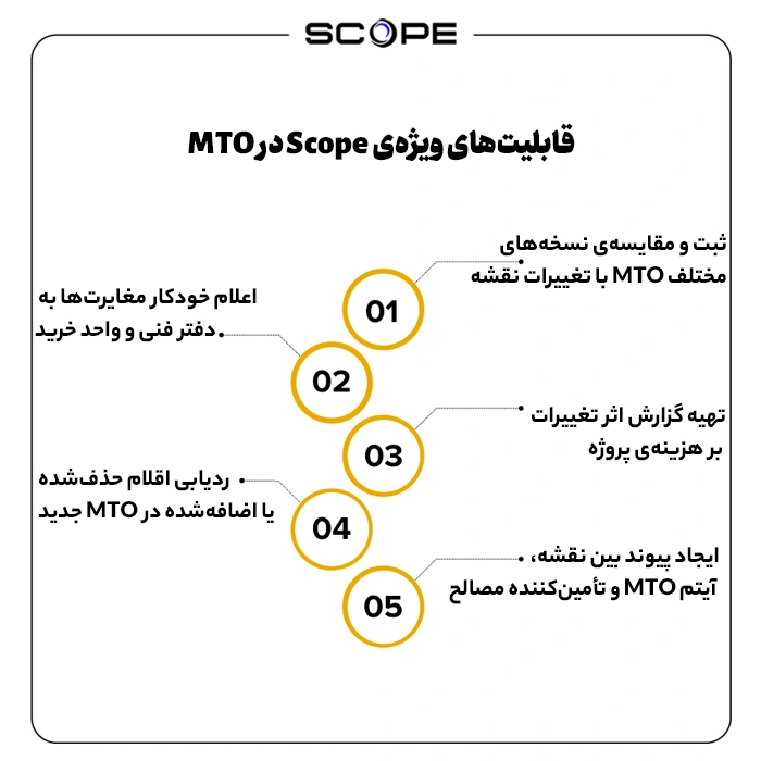 قابلیت‌های ویژه‌ی Scope