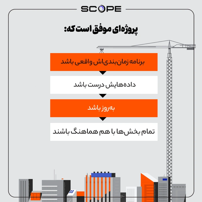 پروژه‌ موفق