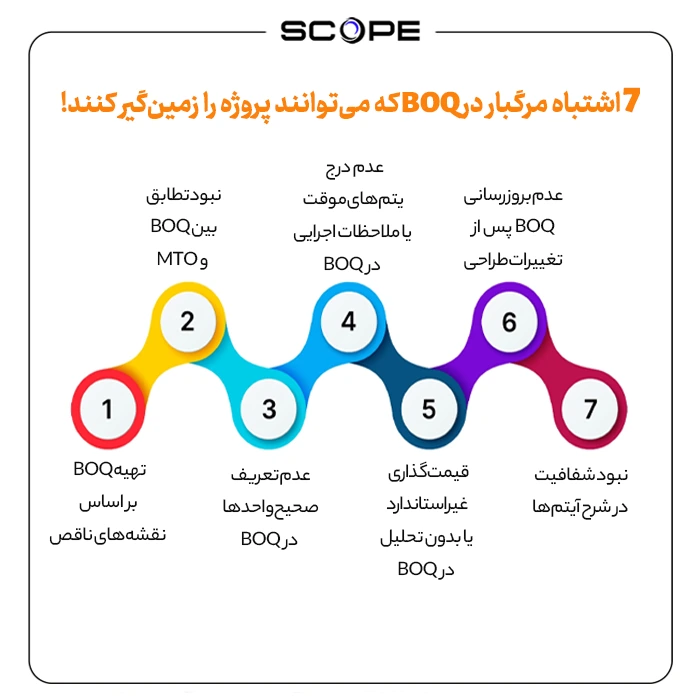 ۷ اشتباه مرگبار در BOQ