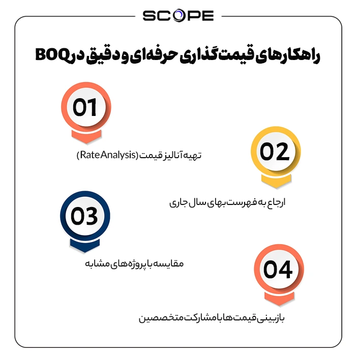 قیمت‌گذاری دقیق در BOQ
