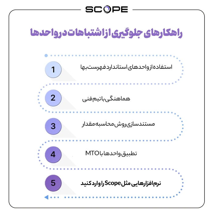 رایج‌ترین اشتباهات در واحدها