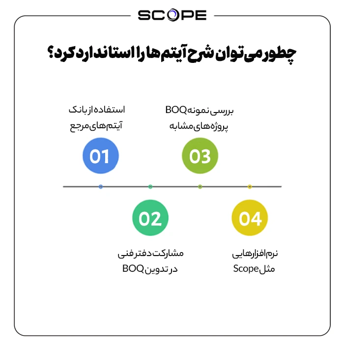 چطور می‌توان شرح آیتم‌ها را استاندارد کرد