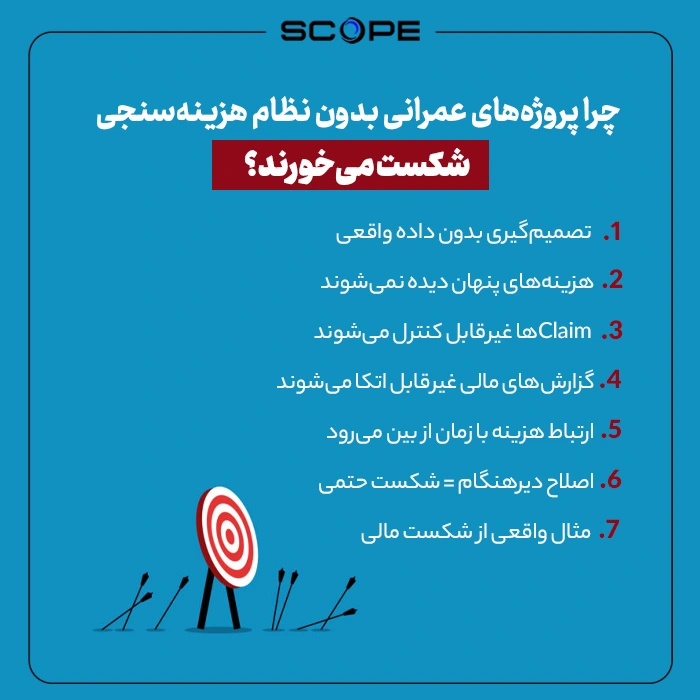 چرا پروژه‌های عمرانی بدون نظام هزینه‌سنجی شکست می‌خورند